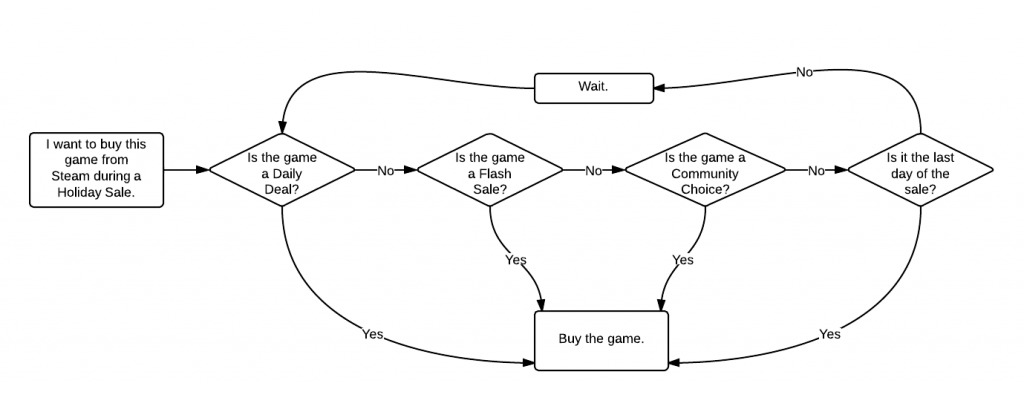 organigramme_soldes.jpg