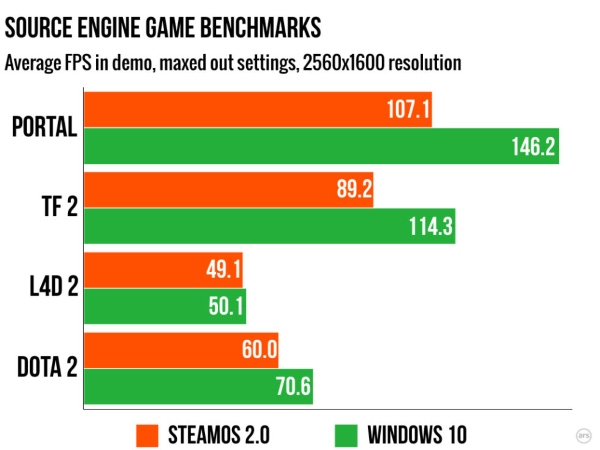 steambench-biggest_003-980x735.jpg